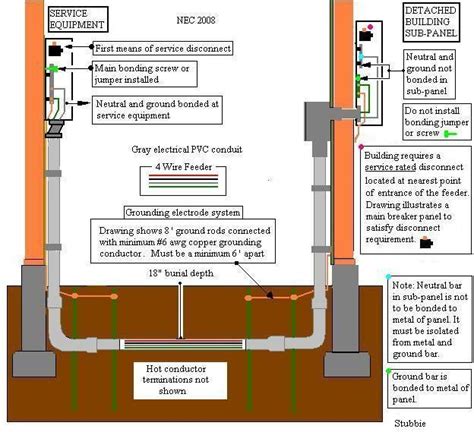 how to run underground electrical to 2 seperate boxes|underground garage wiring diagram.